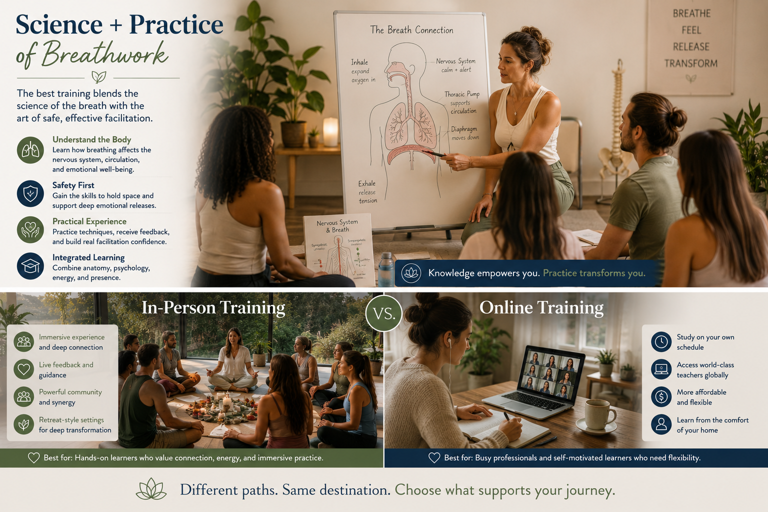 Online vs In-Person Training